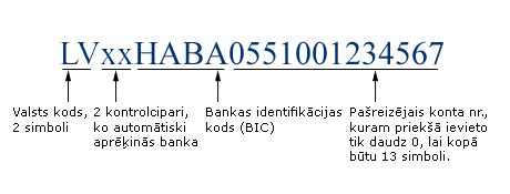 swedbank latvia swift code.